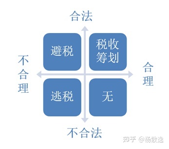 纳税筹划实际案例(建筑施工企业纳税与筹划操作指南)(图5)