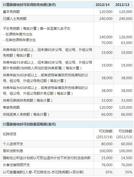 香港税务筹划