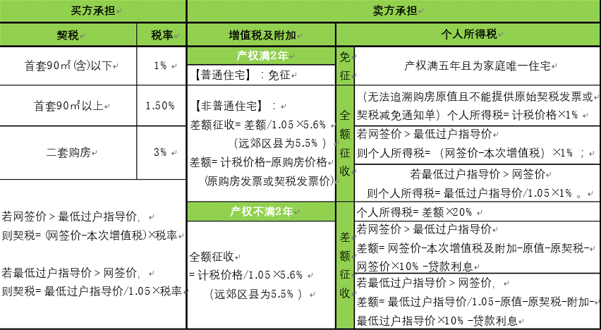 增值税税务筹划