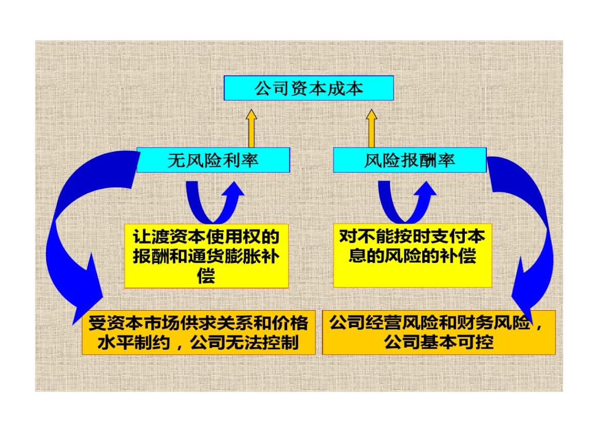 财务风险的特征
