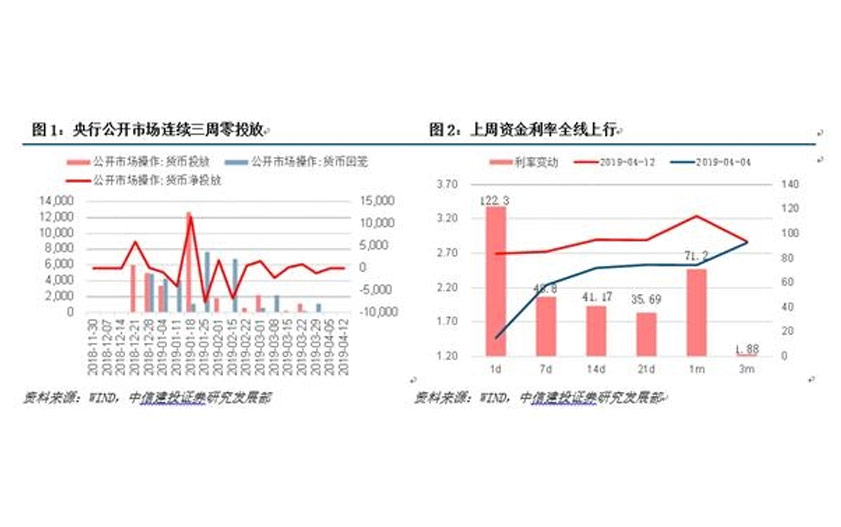 财务风险的特征