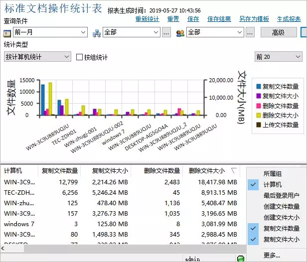 财务报表层次重大错报风险