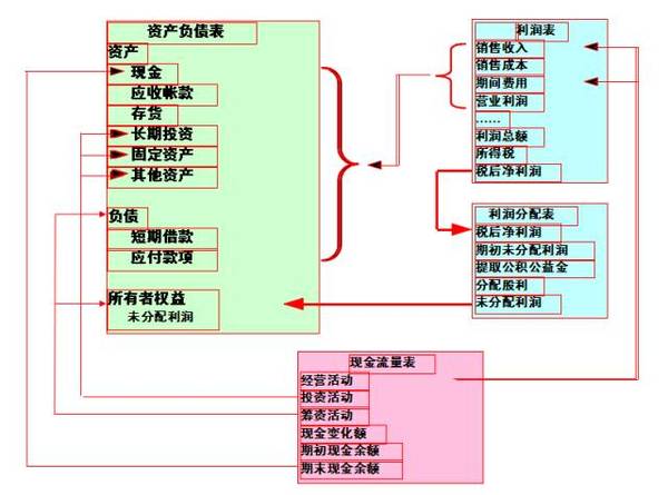 财务报表层次重大错报风险