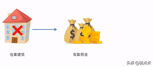 企业经营范围也需要税务筹划