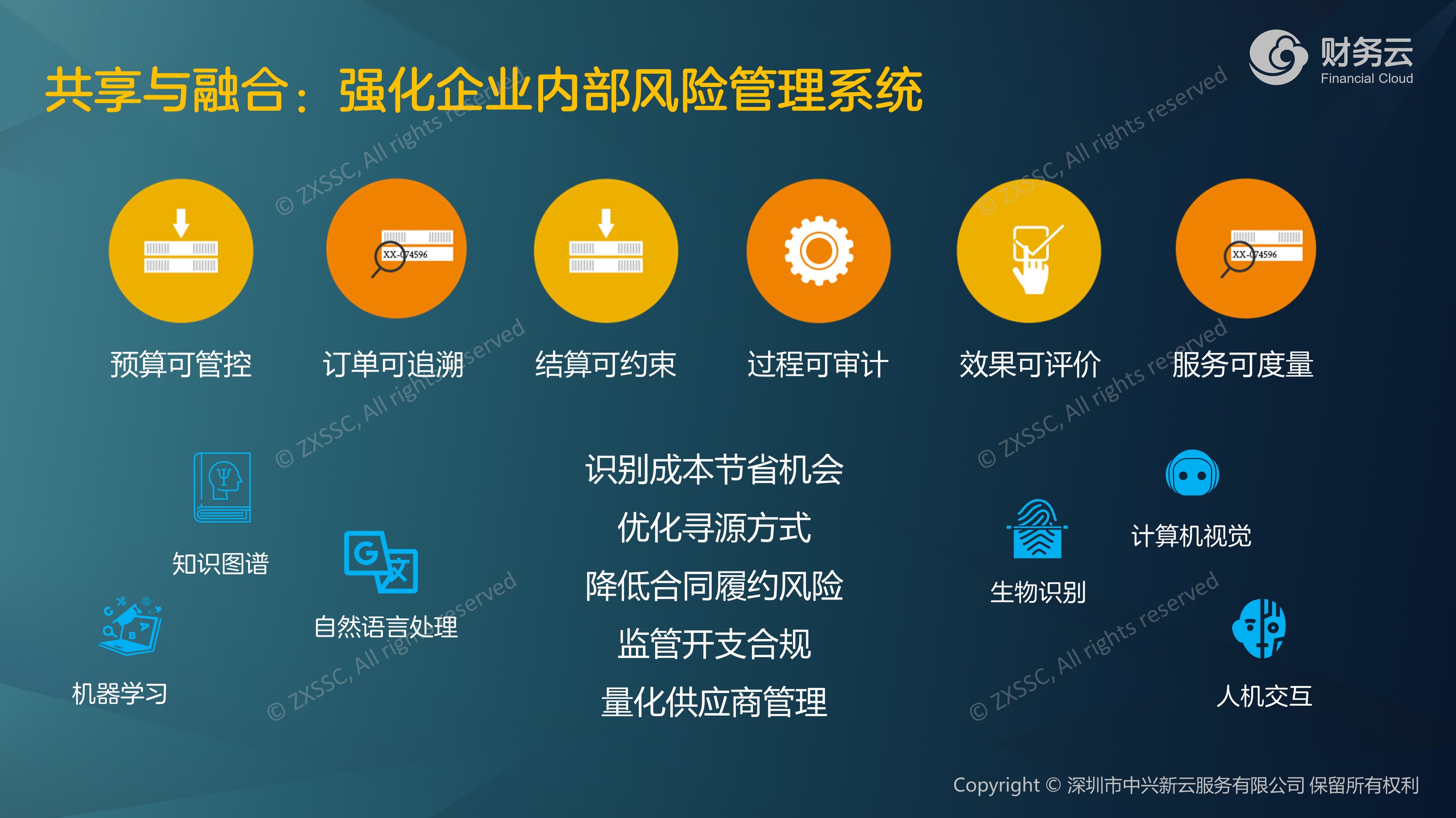 财务型风险管理技术