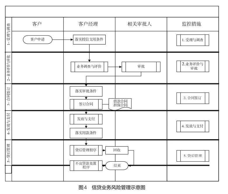 财务型风险管理技术(财务公司风险管理信息化研究)(图10)