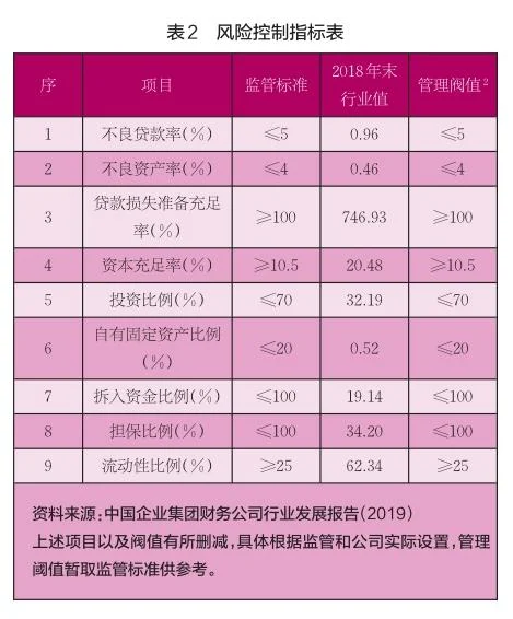 财务型风险管理技术(财务公司风险管理信息化研究)(图3)