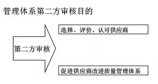 医疗器械食品化妆品法规服务