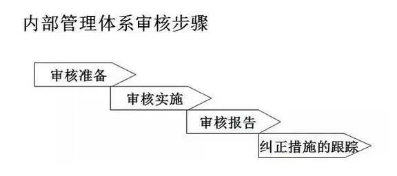 医疗器械食品化妆品法规服务