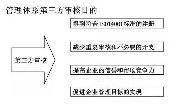 医疗器械食品化妆品法规服务