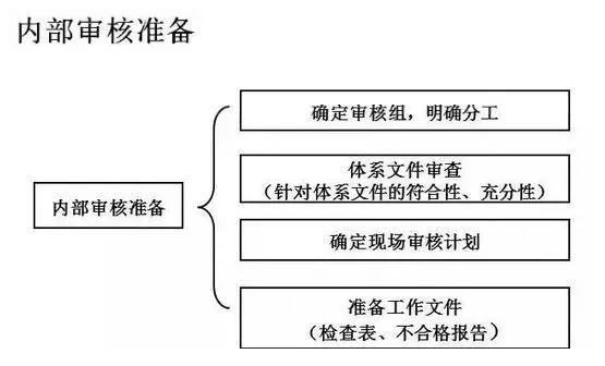 医疗器械食品化妆品法规服务
