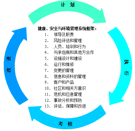 内审组织体系建设