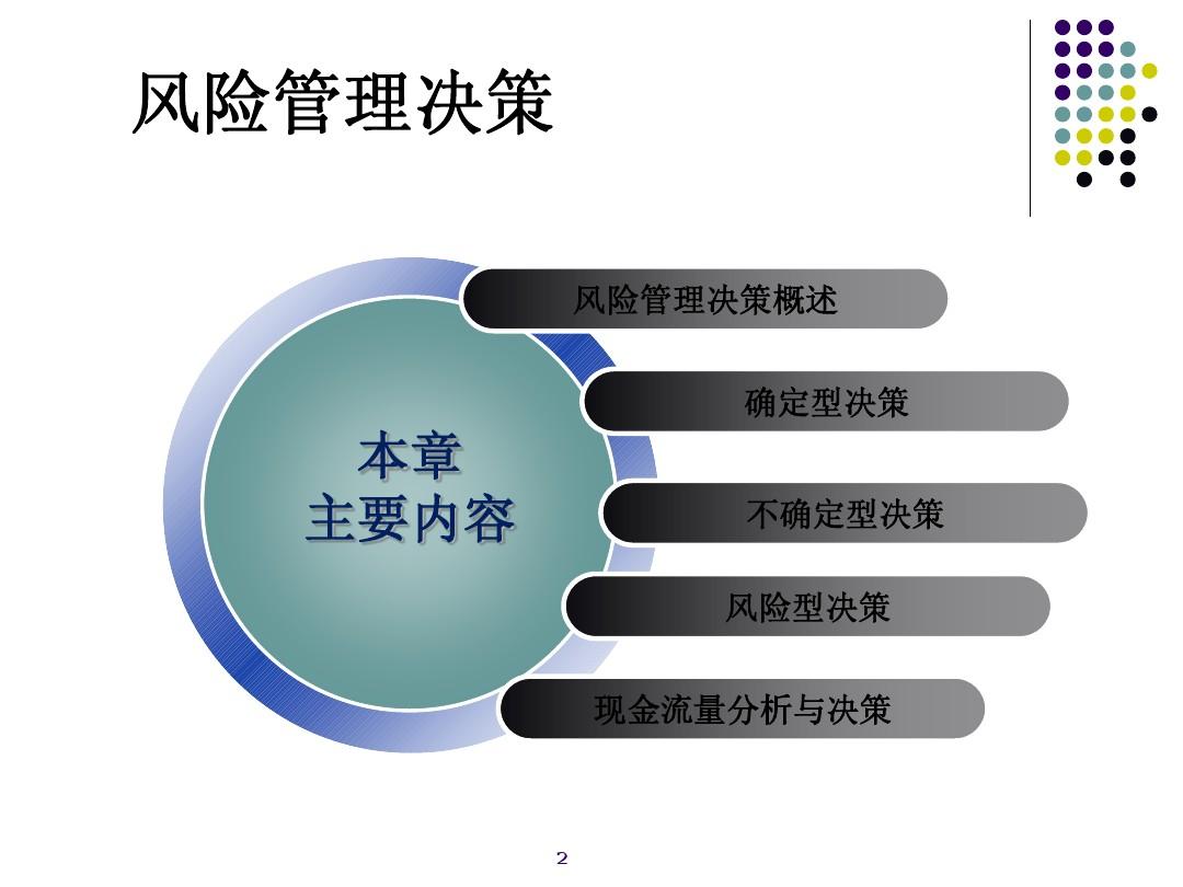财务型风险管理技术