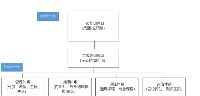 内审组织体系建设