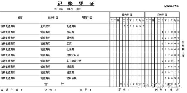会计核算的内容主要包括