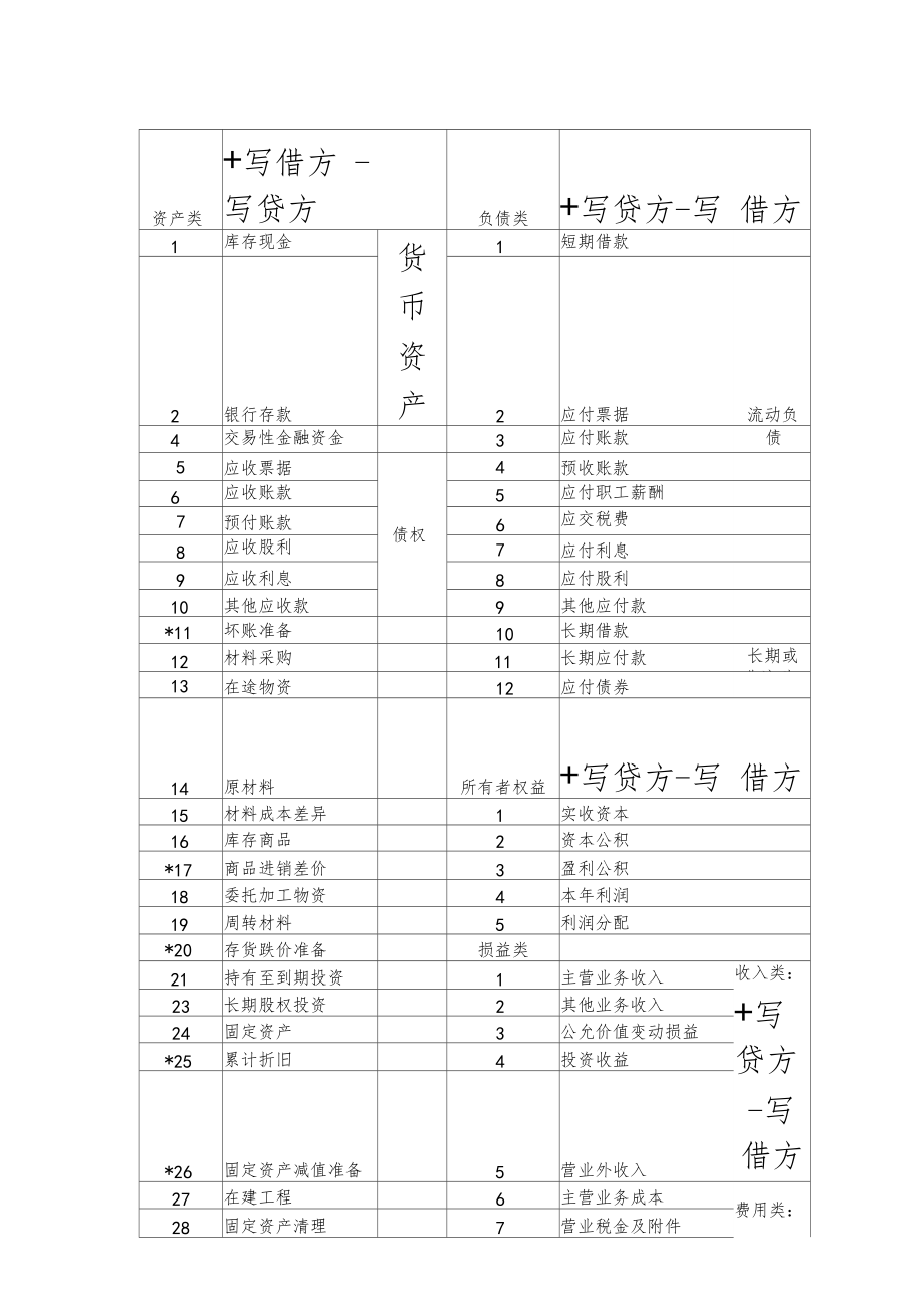 会计核算办法
