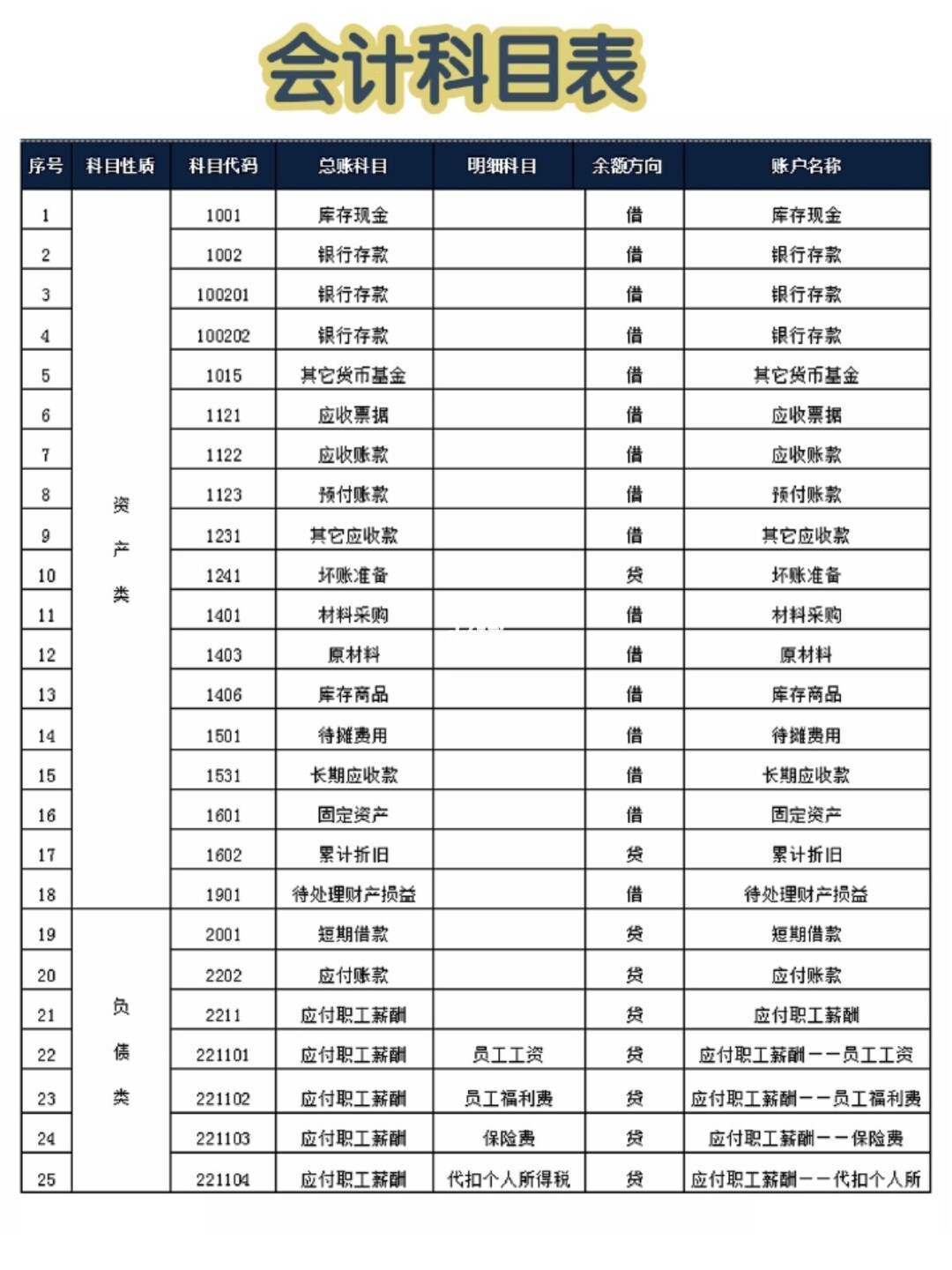 会计核算办法