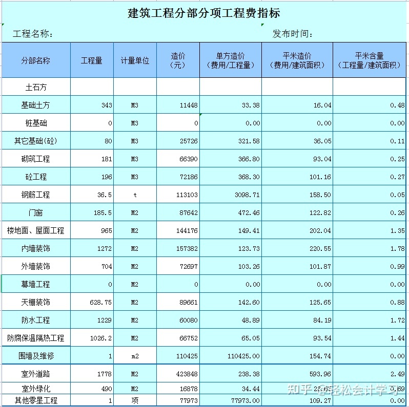 施工企业会计核算办法
