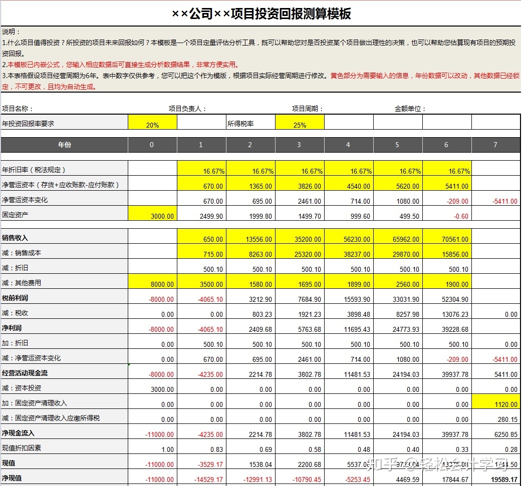 施工企业会计核算办法