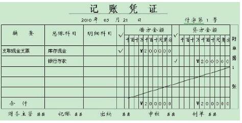 会计核算和会计监督的关系