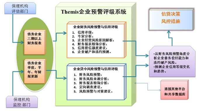 财务风险预警模型