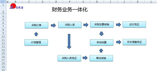 企业财务系统培训