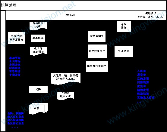 企业财务系统培训