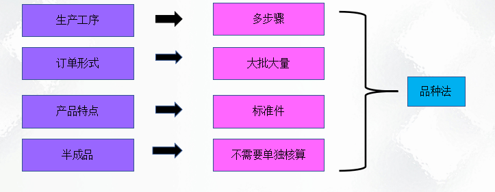二十年老会计总结，轻松学会企业成本会计核算，会计人千万别错过