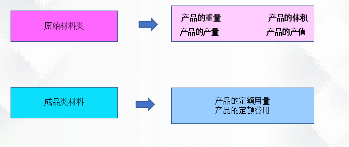 二十年老会计总结，轻松学会企业成本会计核算，会计人千万别错过