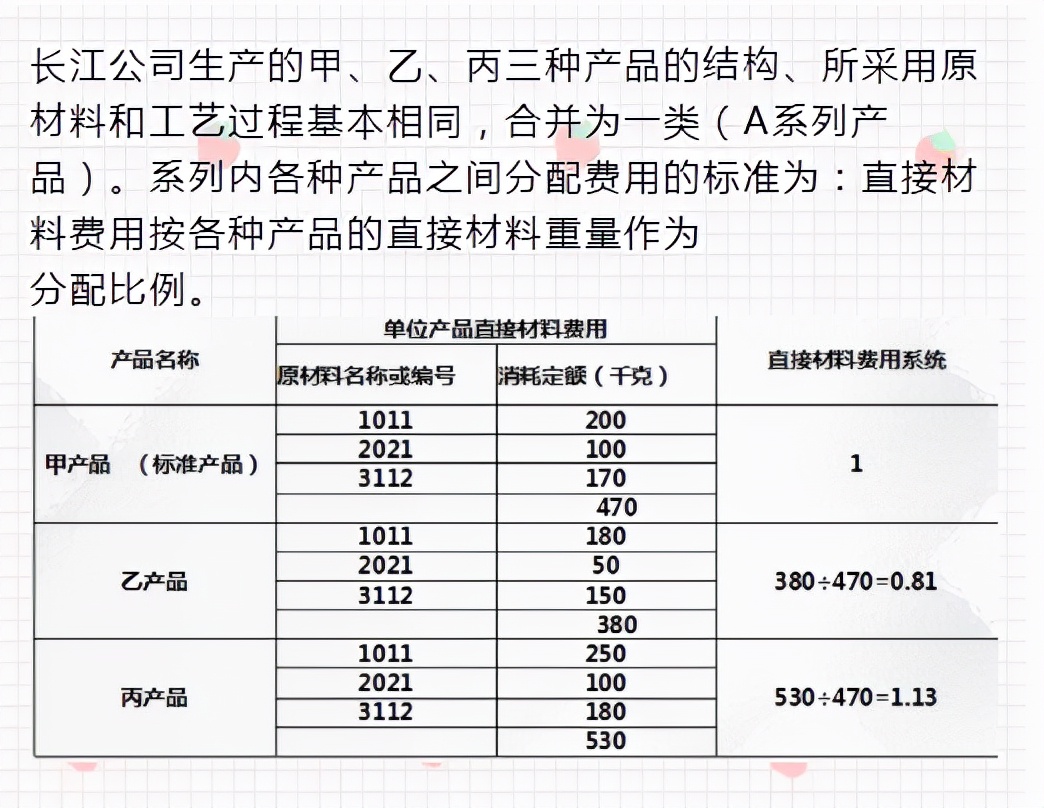 二十年老会计总结，轻松学会企业成本会计核算，会计人千万别错过