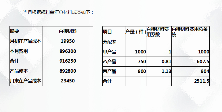 二十年老会计总结，轻松学会企业成本会计核算，会计人千万别错过