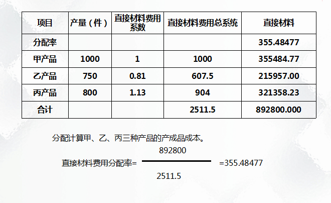 二十年老会计总结，轻松学会企业成本会计核算，会计人千万别错过