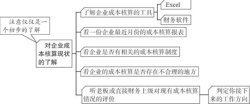 二十年老会计总结，轻松学会企业成本会计核算，会计人千万别错过
