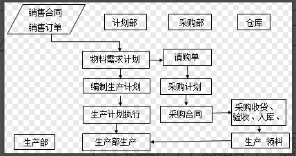 二十年老会计总结，轻松学会企业成本会计核算，会计人千万别错过