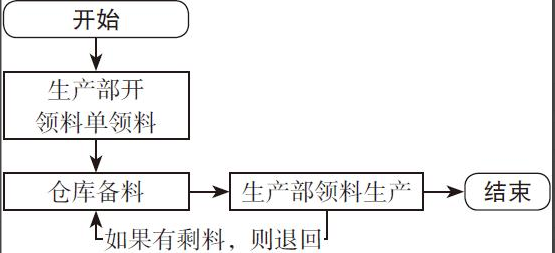 二十年老会计总结，轻松学会企业成本会计核算，会计人千万别错过