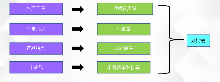 二十年老会计总结，轻松学会企业成本会计核算，会计人千万别错过