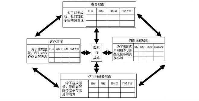 企业财务系统培训