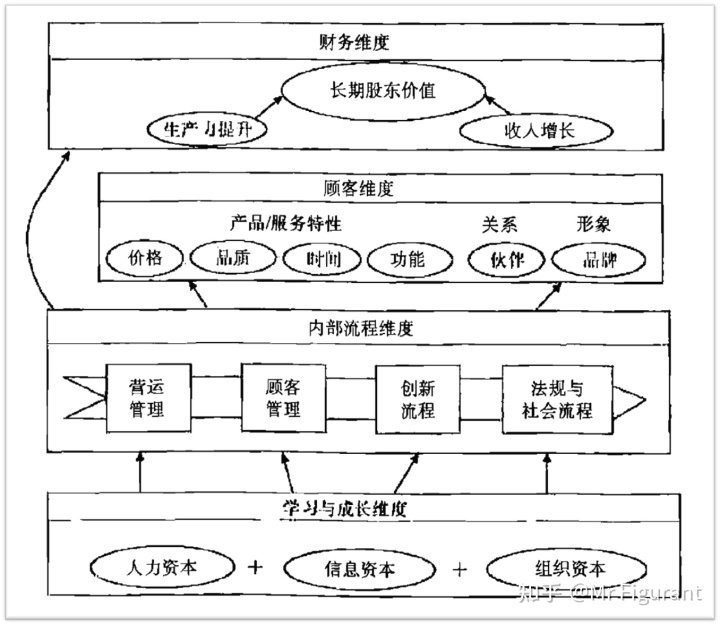 企业财务系统培训(2. 平衡计分卡与企业战略管理)(图2)