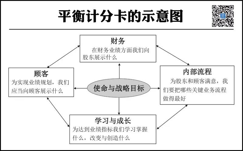 企业财务系统培训