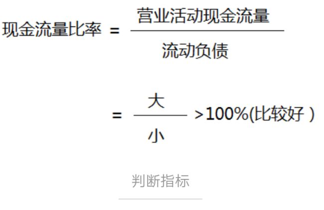 财务风险与经营风险的关系