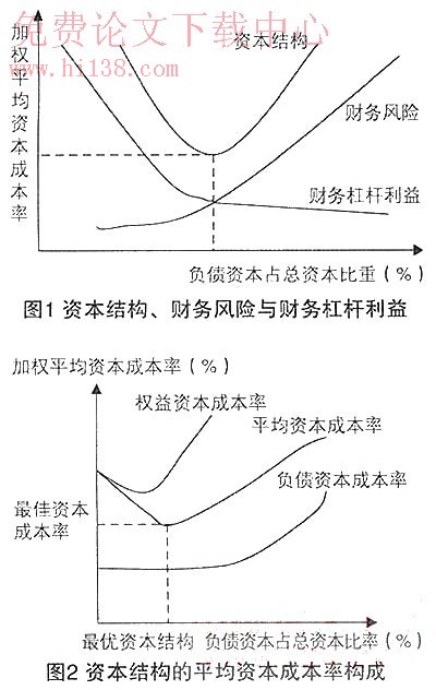 财务风险管控措施包括哪几个方面