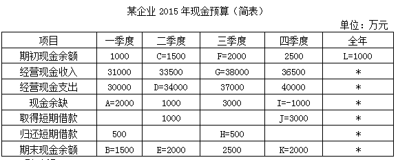 财务风险管控措施及效果