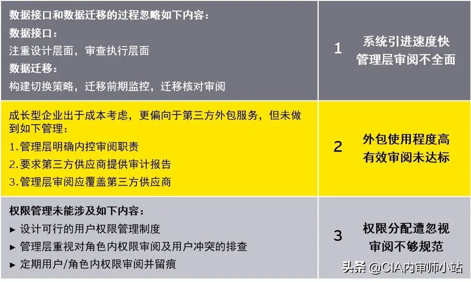 财务内审制度(成长型企业上市过程中如何建立内控审阅机制)