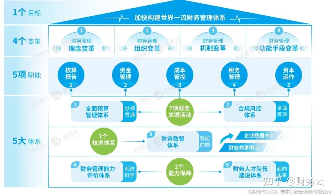 财务风险管控措施及效果(实施财务共享服务八大风险及管控对策劳)