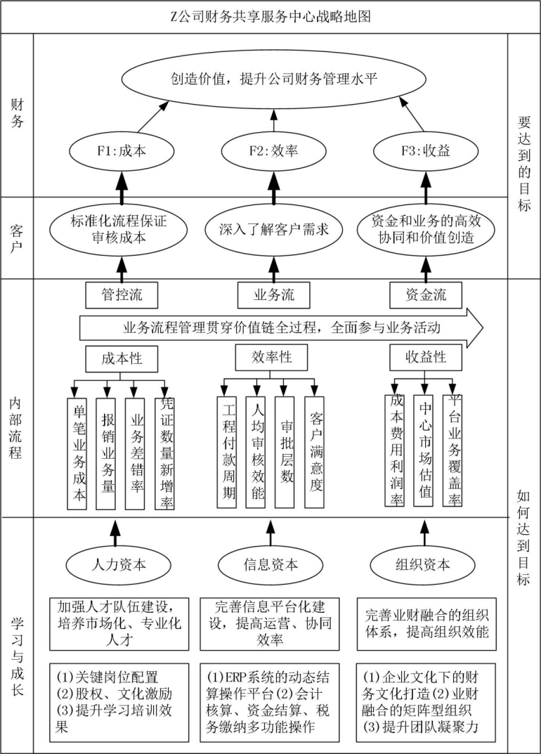 财务风险管控措施及效果