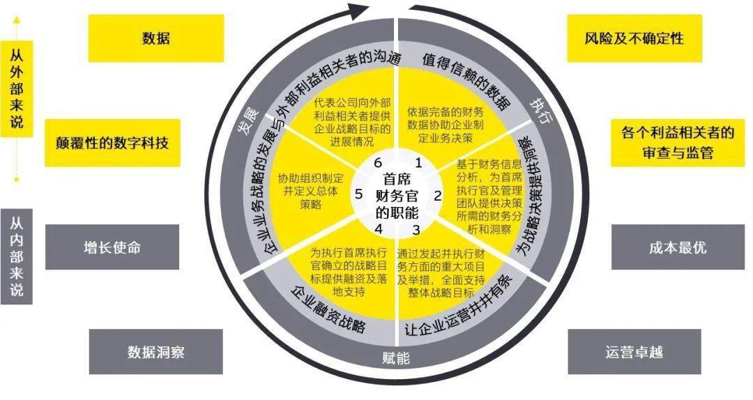 财务风险管控措施及效果