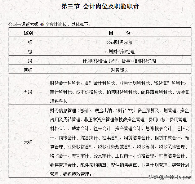 完整版公司财务会计核算手册及财务管理制度，word格式，十分详细