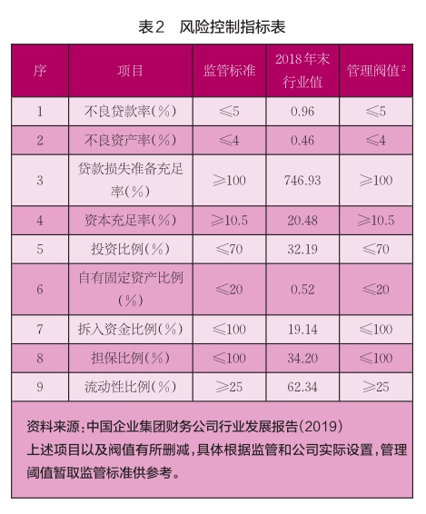 财务风险管理(财务公司风险管理信息化研究)(图3)