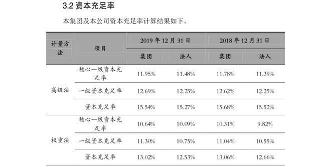 财务风险概念