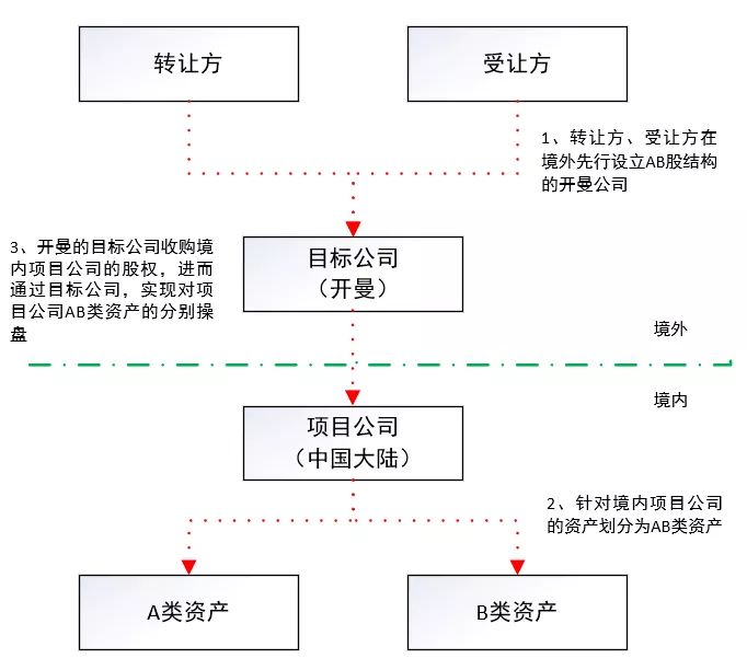 财务风险概念(企业并购的财务风险分析)